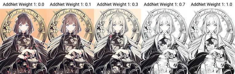 Anime,Anime Character,Girl,LoRA,SD 1.5