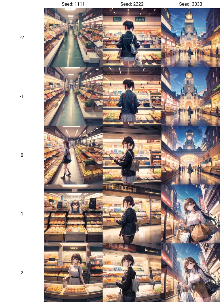 Anime,Anime Style,Girl,LoRA,SD 1.5