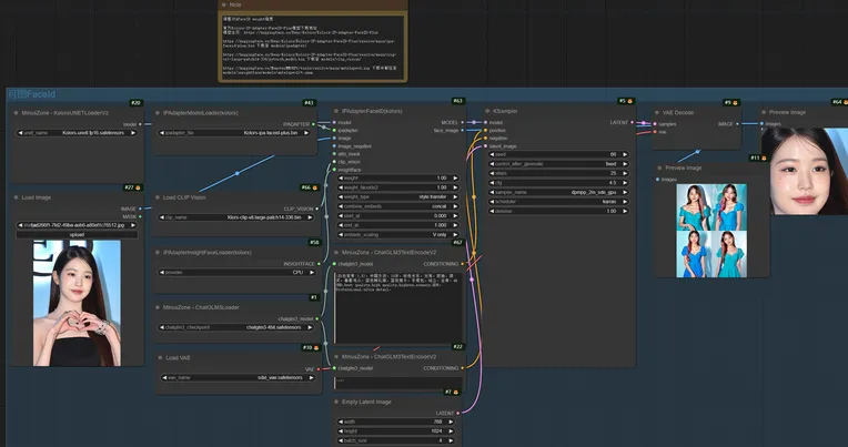 Realistic,Portrait Photography,Girl,Workflow,