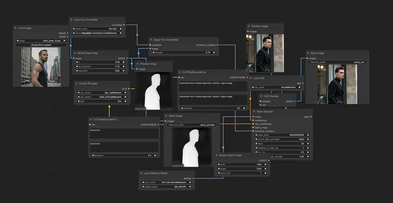 Street Photography,Composition Control,Controlnet,FLUX.1