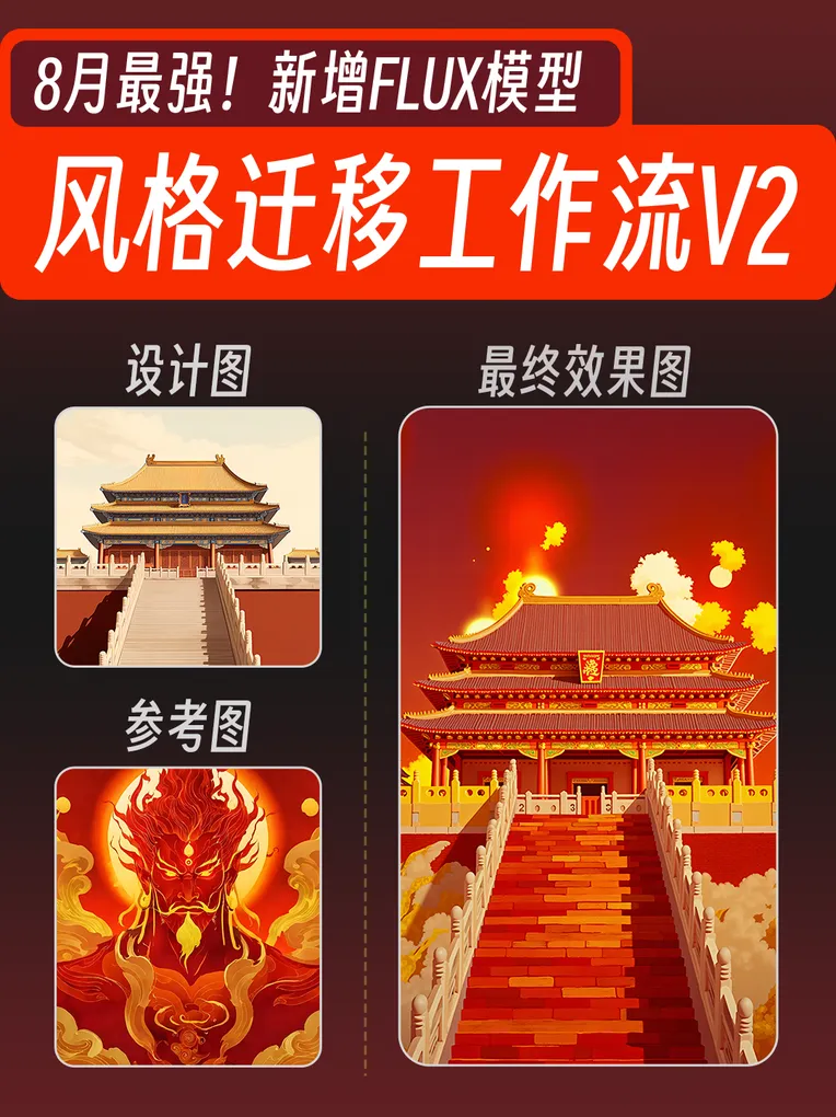 Anime,Anime,Building,Workflow,