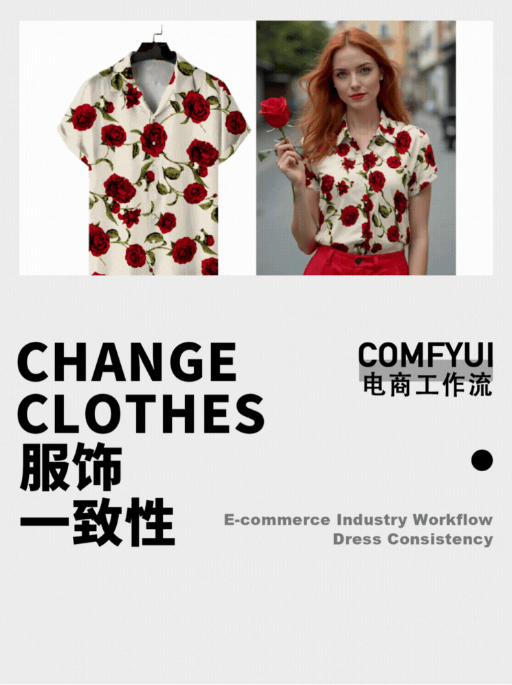 Product Poster,Composition Control,Clothing,Workflow,