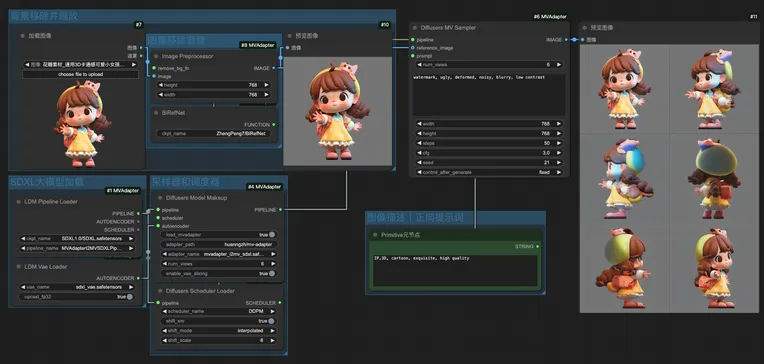Cartoon style,Toy,Composition Control,Workflow,