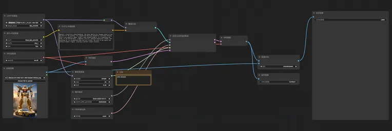 CGI style,Anime Style,Mecha,Workflow,