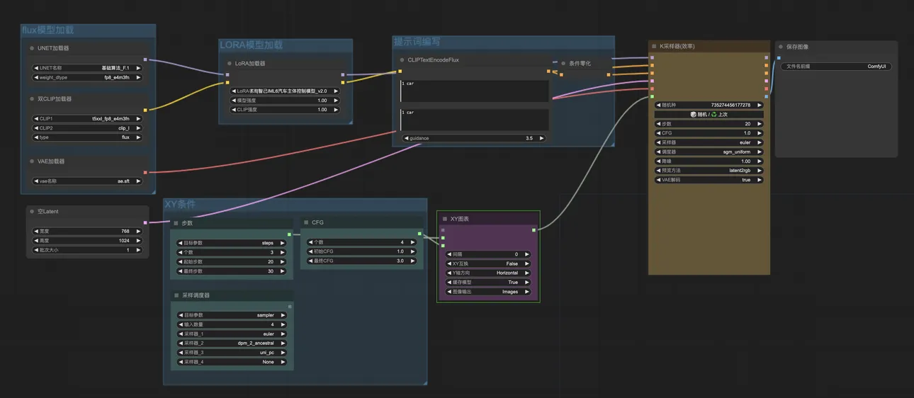 FLUX | XYPlot Chart Test-Workflow-AYUAI-Shakker