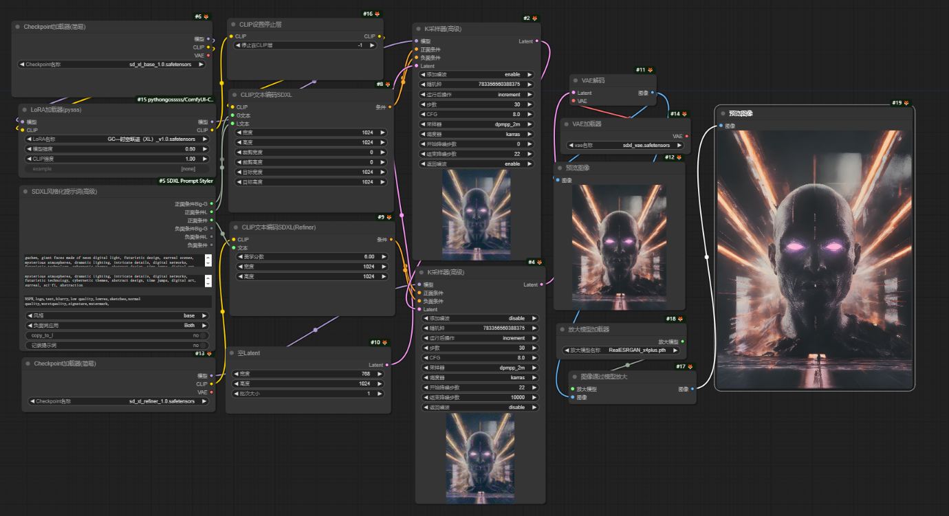 SDXL Basic Document Visualization + Algorithm Amplification v1.0