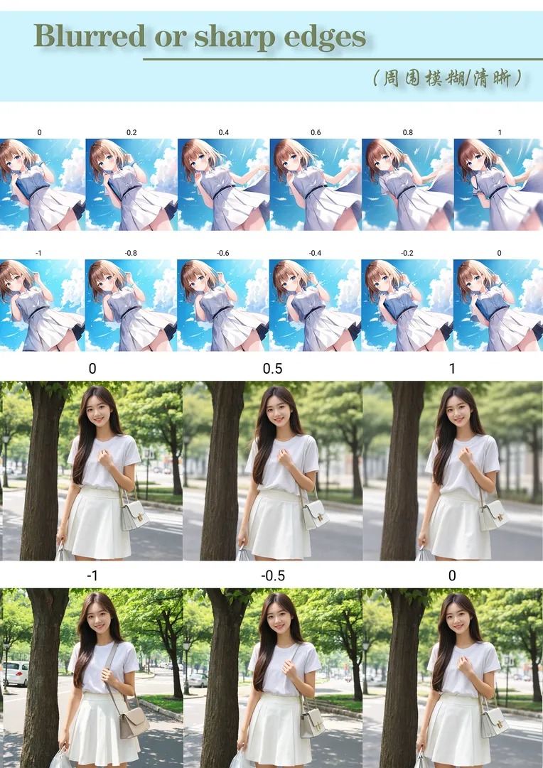 Girl,Composition Control,LoRA,SD 1.5