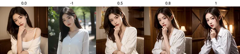 Realistic,Girl,Composition Control,LoRA,SD 1.5