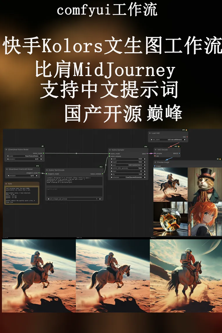 CGI style,Anime,Animal,Workflow,
