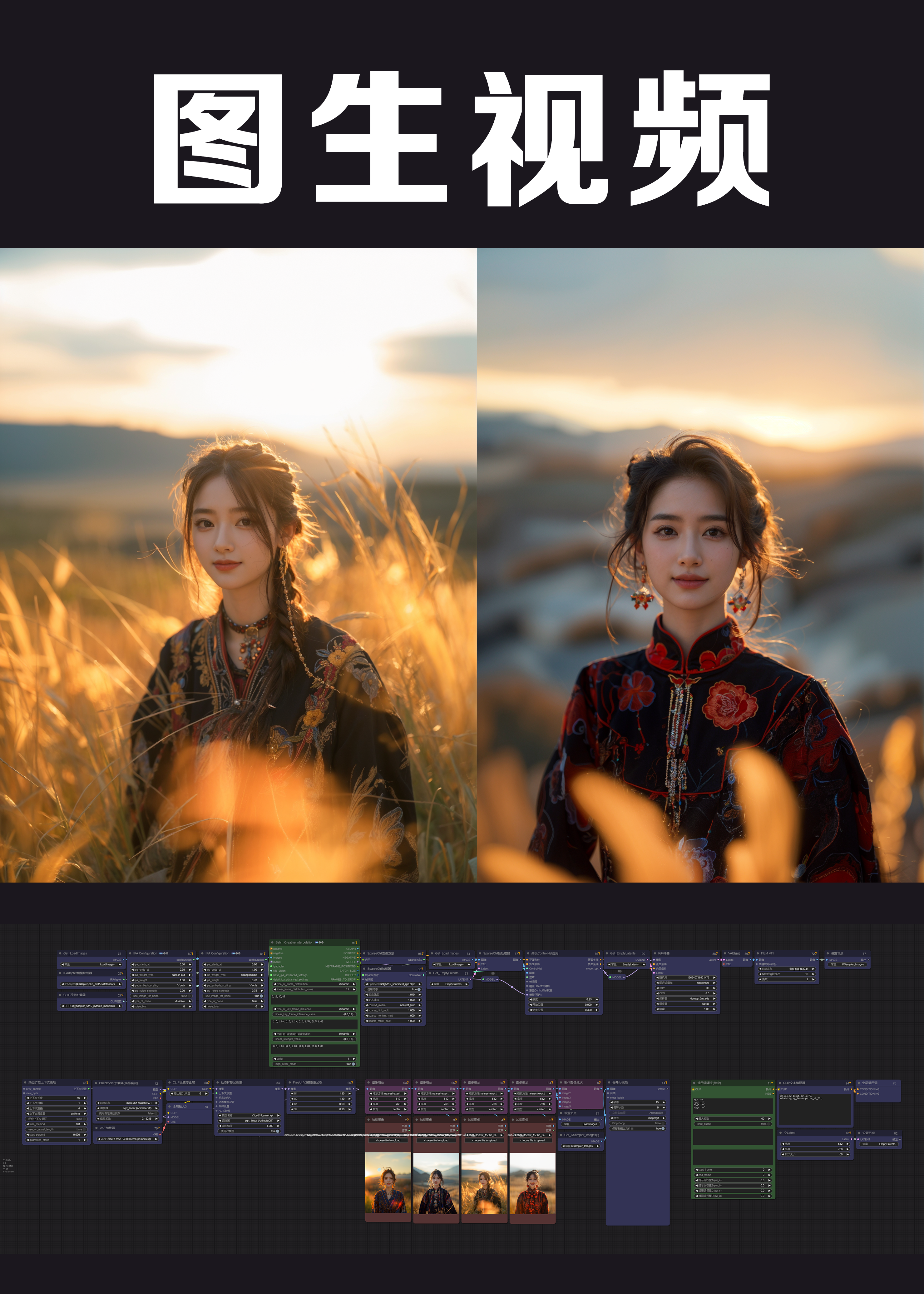 Picture-in-Picture video | Comfui workflow V1.0
