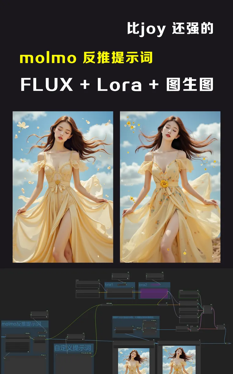 Portrait Photography,Girl,Physical/Facial feature,Workflow,