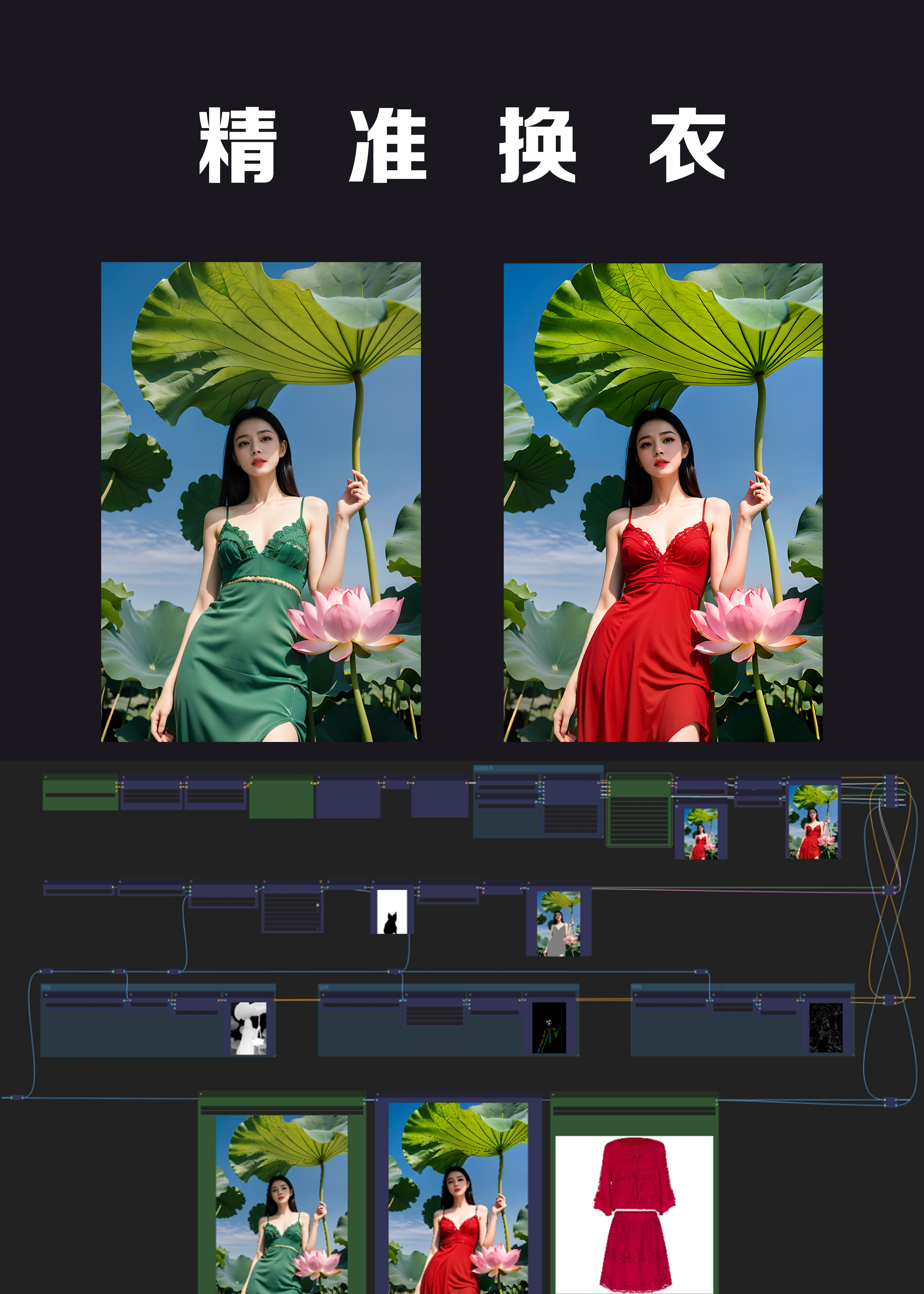 Switch Outfits with One Click || comfyui Workflow V2.0