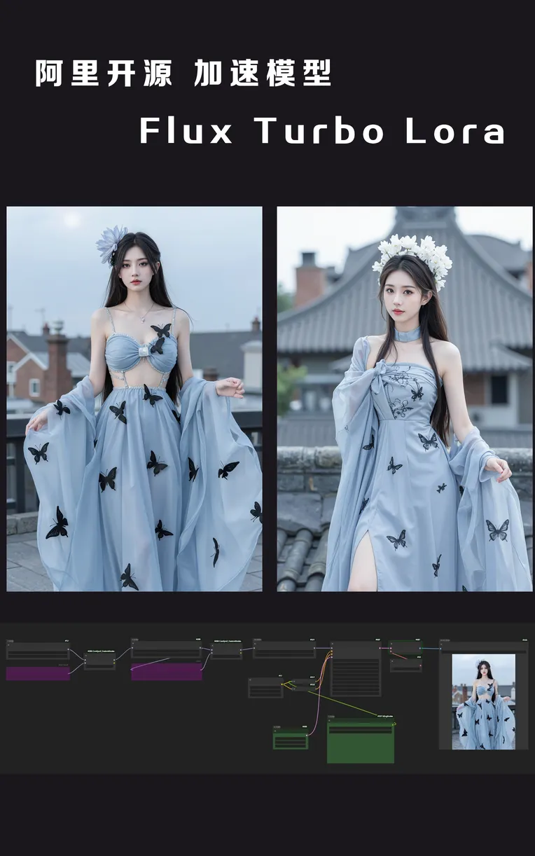 Portrait Photography,Girl,Object Enhance,Workflow,