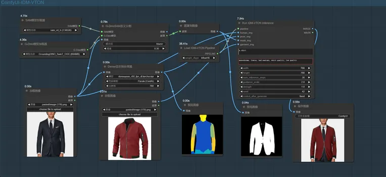 Realistic,Clothing,Workflow,