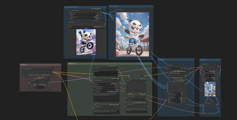 IPA Reference: Create an IP Character Poster-Workflow-pandy-Shakker