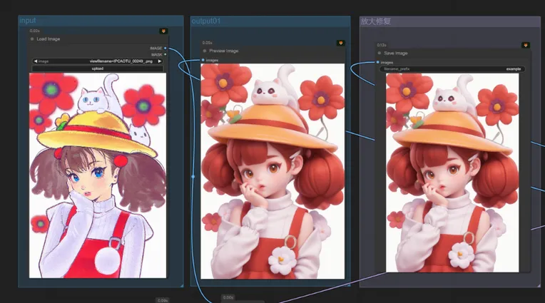 Anime,Cartoon style,Girl,Workflow,