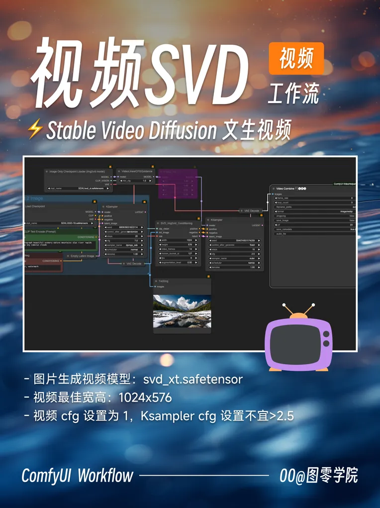 CGI style,Anime,Object Enhance,Other,SDXL