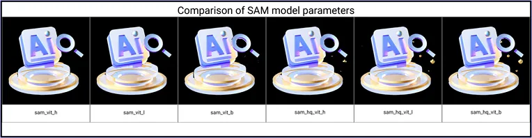 Comparison of SAM Model Accuracy-Workflow-沙师弟-Shakker