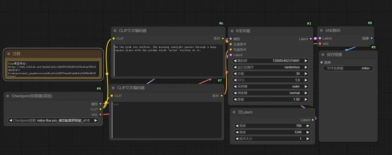 The default workflow runs Flux.-Workflow-Miluo-Shakker