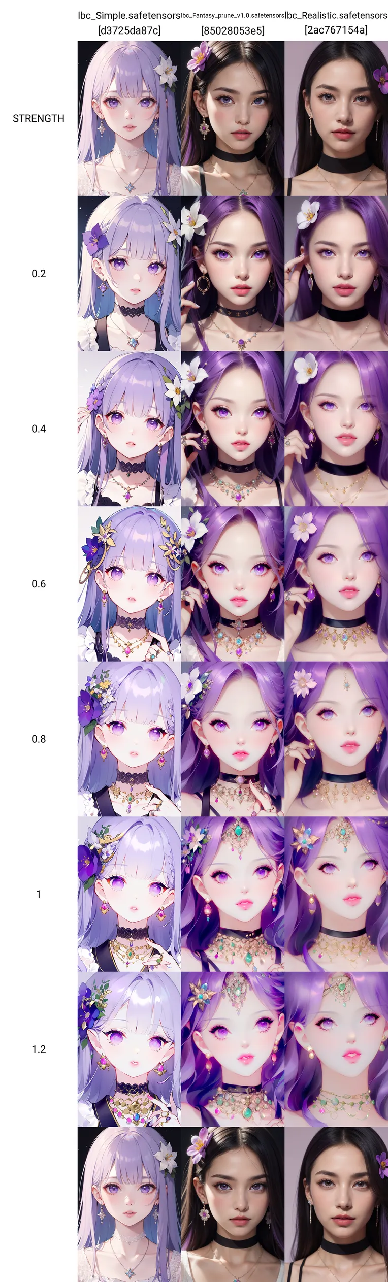 Anime,Anime Style,Girl,LoRA,SD 1.5