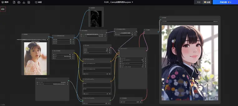 CGI style,Anime Style,Girl,Workflow,