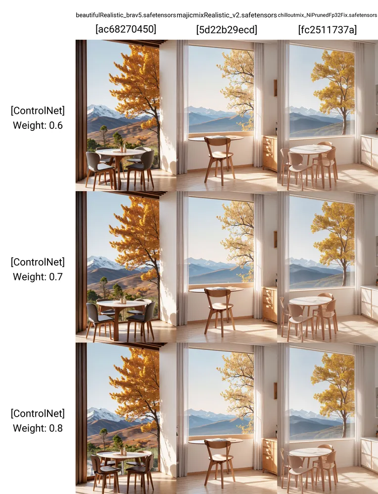 Realistic,Interior Design,Space & Scene,LoRA,SD 1.5