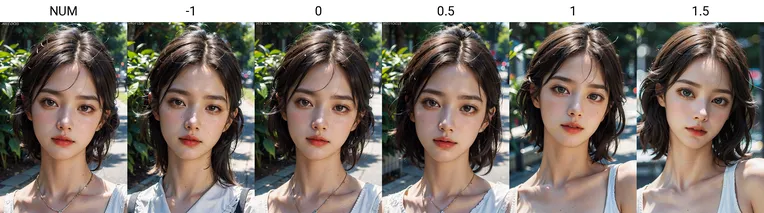 Realistic,Portrait Photography,Girl,LoRA,SD 1.5