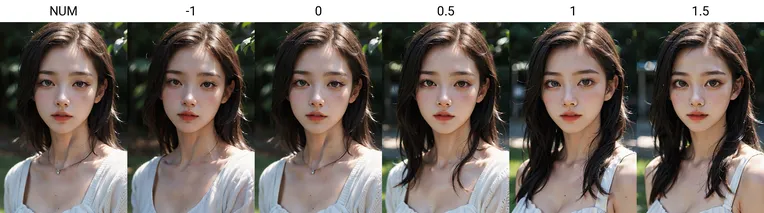 Realistic,Portrait Photography,Girl,LoRA,SD 1.5