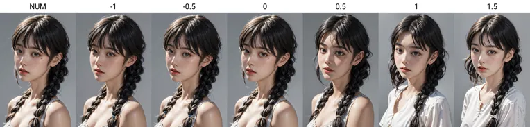 Realistic,Portrait Photography,Girl,LoRA,SD 1.5