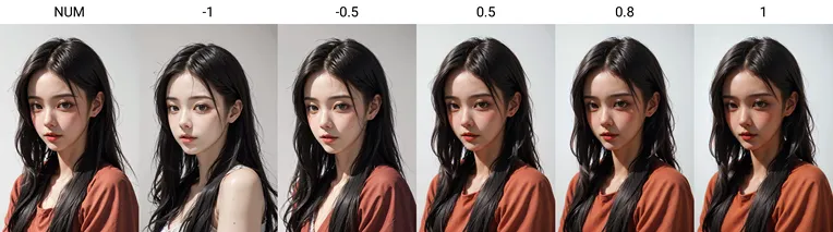Realistic,Portrait Photography,Girl,LoRA,SD 1.5