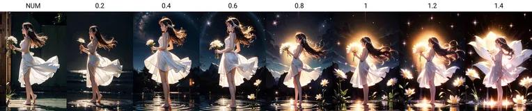 Anime,Anime Style,Girl,LoRA,SD 1.5